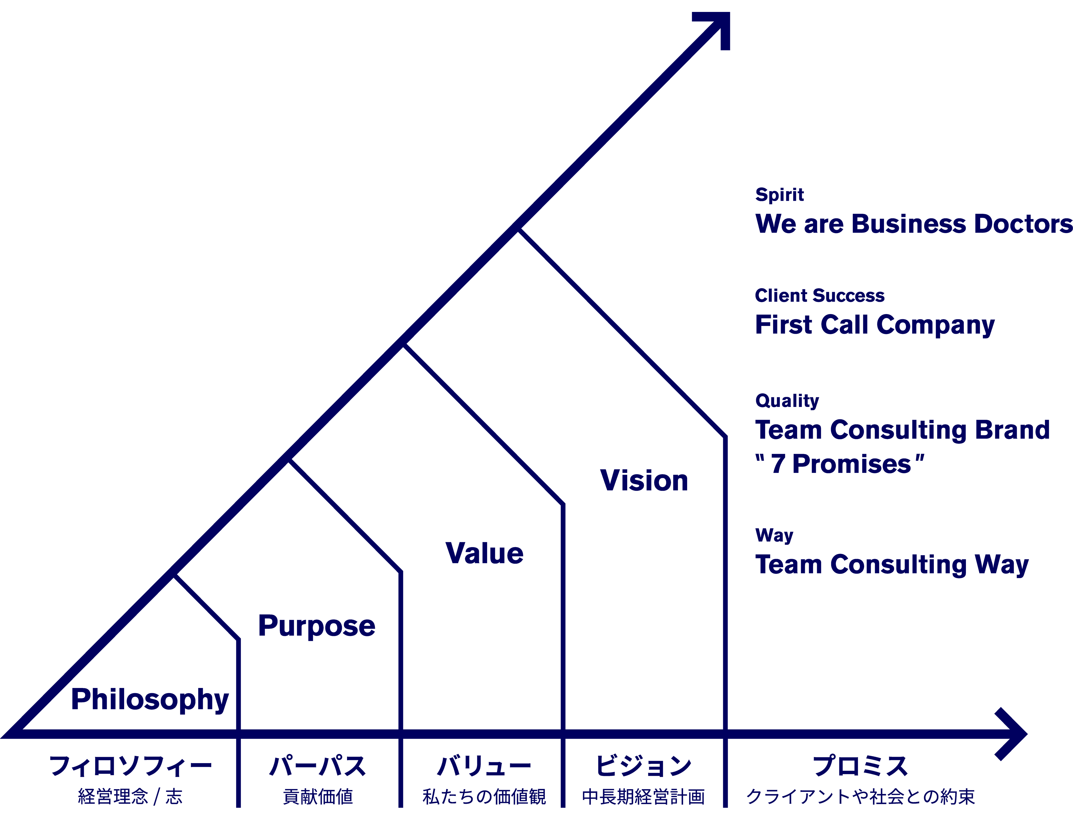 パーパス体系図